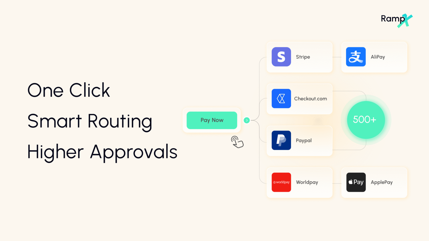 payment-orchestration